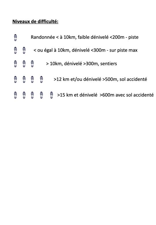 niveau difficulté