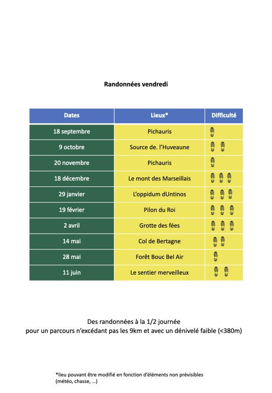Programmation randonnée mardi 2026